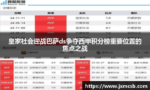 皇家社会迎战巴萨ds争夺西甲积分榜重要位置的焦点之战