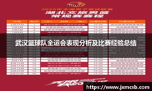 武汉篮球队全运会表现分析及比赛经验总结