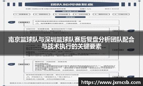 南京篮球队与深圳篮球队赛后复盘分析团队配合与战术执行的关键要素